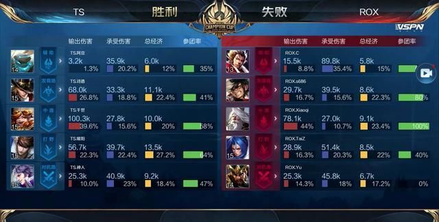 可能亏损的